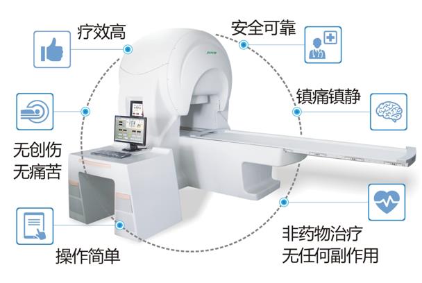 旋磁治疗系统